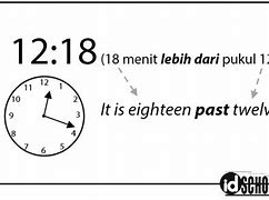 Bahasa Inggris Satu Jam Lagi