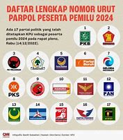 Partai Slot Indonesia Terbaru 2024